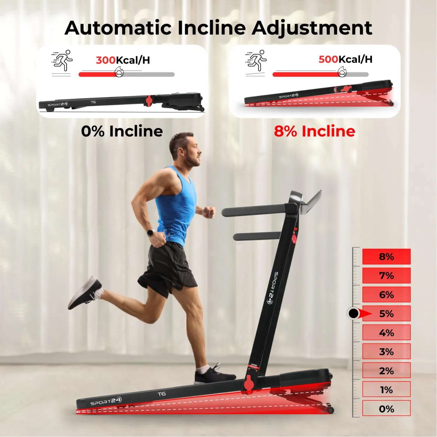 Sport24 1-16 km/h 5 in 1 Folding Treadmill Walking Pad Running Machine with Auto-Incline, Advanced LED Display, Bluetooth, Handlebars, Speakers, Adjustable Work Tray, Apps, 4.5HP Quiet Motor, Remote Control, 3 Years Brand Warranty